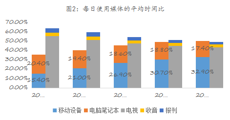 九游官网入口：易简集团EJAM（834498）：布局移动媒体生态圈打造移动营销产业变现新模式(图2)