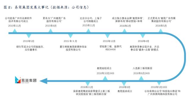 九游官网入口：易简集团EJAM（834498）：布局移动媒体生态圈打造移动营销产业变现新模式(图8)