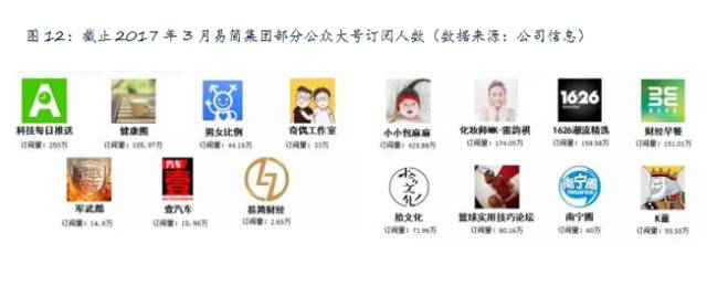 九游官网入口：易简集团EJAM（834498）：布局移动媒体生态圈打造移动营销产业变现新模式(图12)