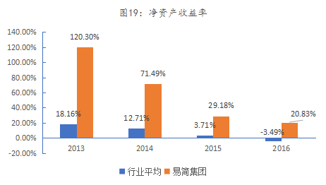 九游官网入口：易简集团EJAM（834498）：布局移动媒体生态圈打造移动营销产业变现新模式(图16)