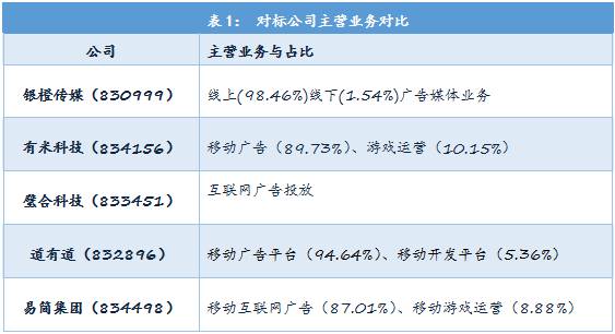 九游官网入口：易简集团EJAM（834498）：布局移动媒体生态圈打造移动营销产业变现新模式(图22)