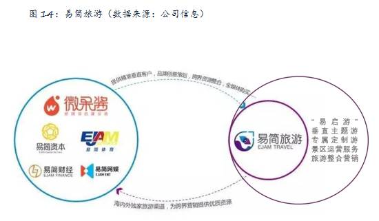 九游官网入口：易简集团EJAM（834498）：布局移动媒体生态圈打造移动营销产业变现新模式(图14)