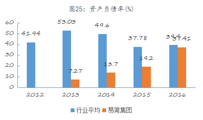 九游官网入口：易简集团EJAM（834498）：布局移动媒体生态圈打造移动营销产业变现新模式(图19)