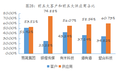 九游官网入口：易简集团EJAM（834498）：布局移动媒体生态圈打造移动营销产业变现新模式(图23)