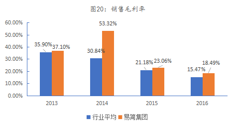 九游官网入口：易简集团EJAM（834498）：布局移动媒体生态圈打造移动营销产业变现新模式(图17)
