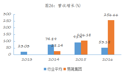 九游官网入口：易简集团EJAM（834498）：布局移动媒体生态圈打造移动营销产业变现新模式(图20)