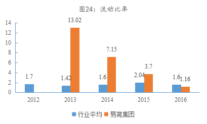 九游官网入口：易简集团EJAM（834498）：布局移动媒体生态圈打造移动营销产业变现新模式(图18)