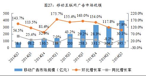 九游官网入口：易简集团EJAM（834498）：布局移动媒体生态圈打造移动营销产业变现新模式(图21)