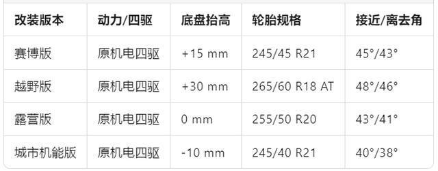 九游体育：车展玩改装 当iCARV23开始“整活”(图3)