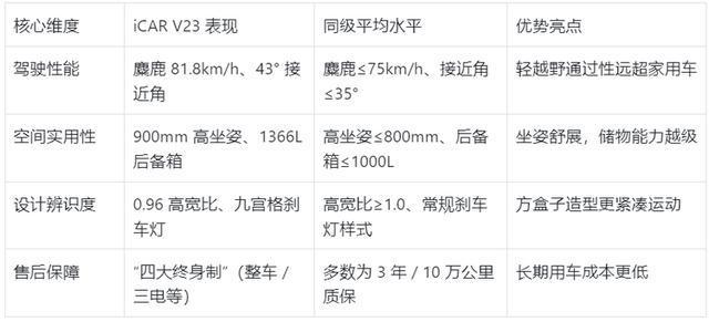 九游体育：车展玩改装 当iCARV23开始“整活”(图2)
