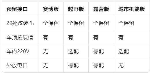 九游体育：车展玩改装 当iCARV23开始“整活”(图6)