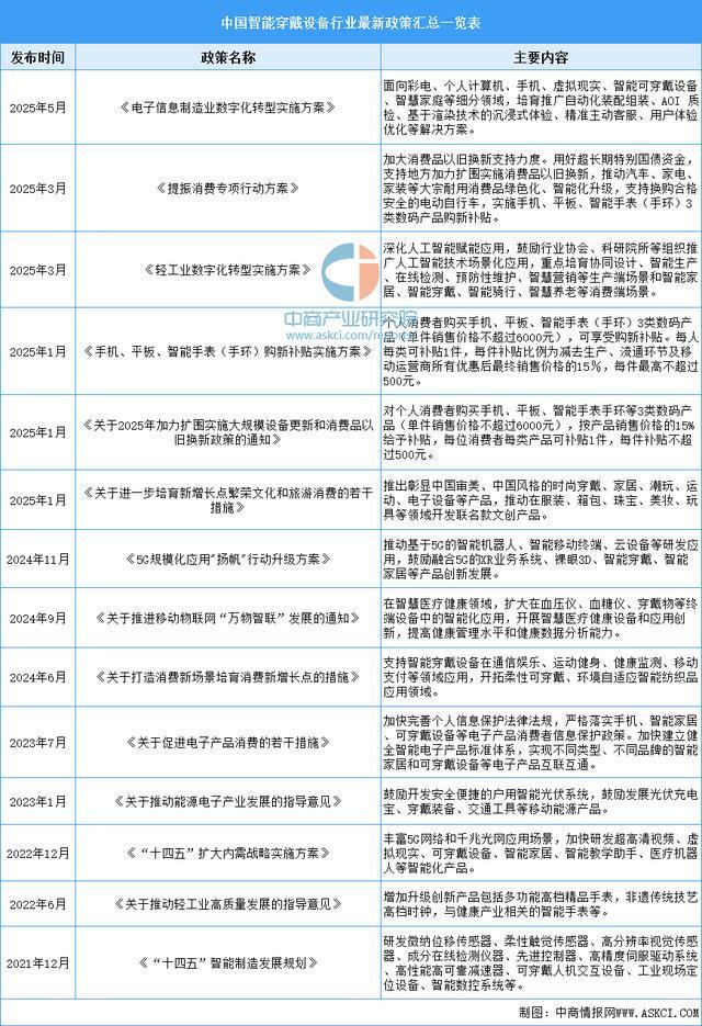 九游体育：2025年中国智能穿戴设备行业市场前景预测研究报告（简版）(图2)