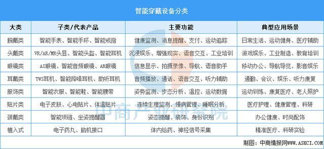 九游体育：2025年中国智能穿戴设备行业市场前景预测研究报告（简版）