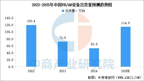 九游体育：2025年中国智能穿戴设备行业市场前景预测研究报告（简版）(图8)