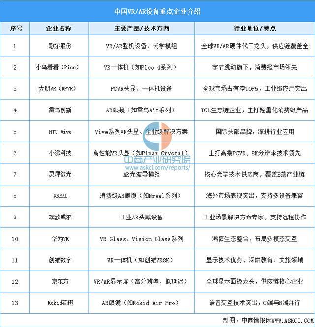 九游体育：2025年中国智能穿戴设备行业市场前景预测研究报告（简版）(图9)