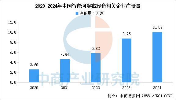 九游体育：2025年中国智能穿戴设备行业市场前景预测研究报告（简版）(图11)