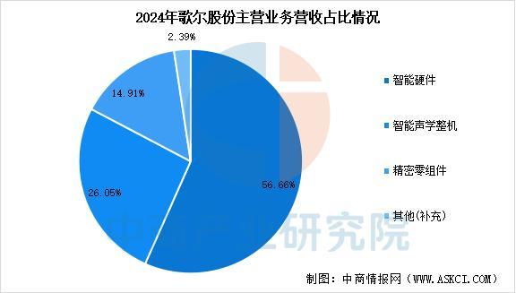 九游体育：2025年中国智能穿戴设备行业市场前景预测研究报告（简版）(图17)