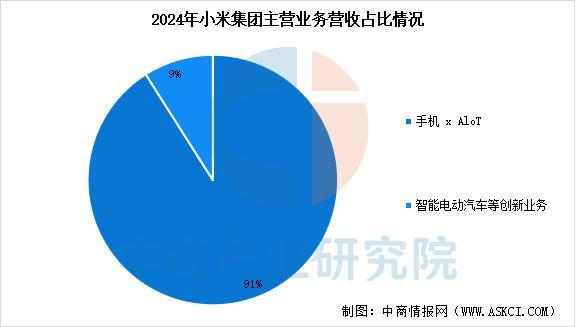 九游体育：2025年中国智能穿戴设备行业市场前景预测研究报告（简版）(图15)