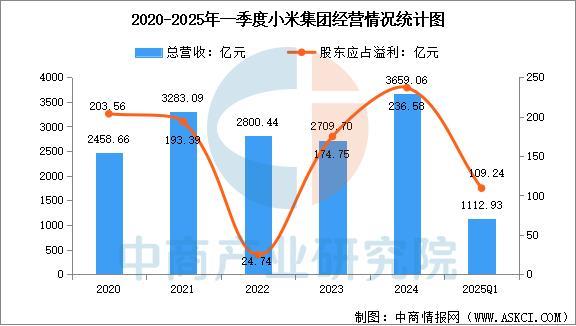 九游体育：2025年中国智能穿戴设备行业市场前景预测研究报告（简版）(图14)