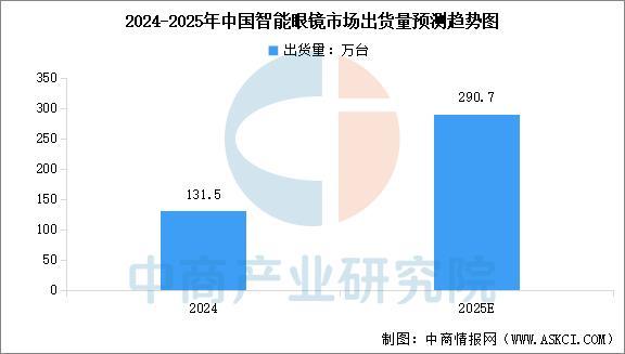 九游体育：2025年中国智能穿戴设备行业市场前景预测研究报告（简版）(图6)