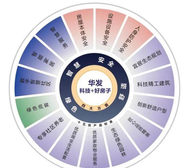 九游体育：华发珠海湾售楼处【营销中心】官方电话发布：珠海高新区顶级豪宅(图8)