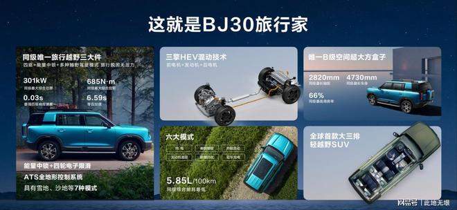 1029万起！北京越野BJ30旅行家开启预售混动方盒子(图5)