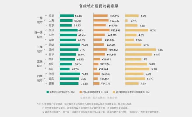 从一份白皮书透视香氛巨头的四十年棋局(图7)