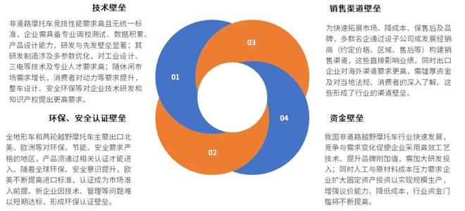 2025-2031年非道路两轮摩托车行业市场调研及发展趋势预测报告(图2)