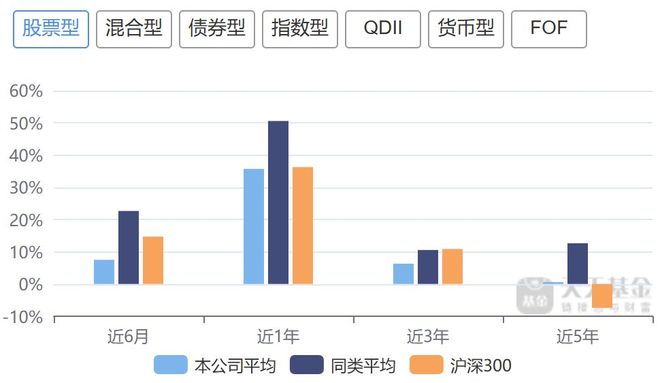 天弘基金的“盛世隐忧”：货基依赖症未解权益转型路已迟(图4)