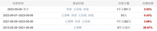 天弘基金的“盛世隐忧”：货基依赖症未解权益转型路已迟(图7)