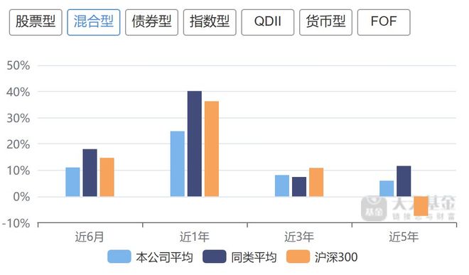 天弘基金的“盛世隐忧”：货基依赖症未解权益转型路已迟(图5)