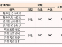 赛车手什么资格能考(图4)