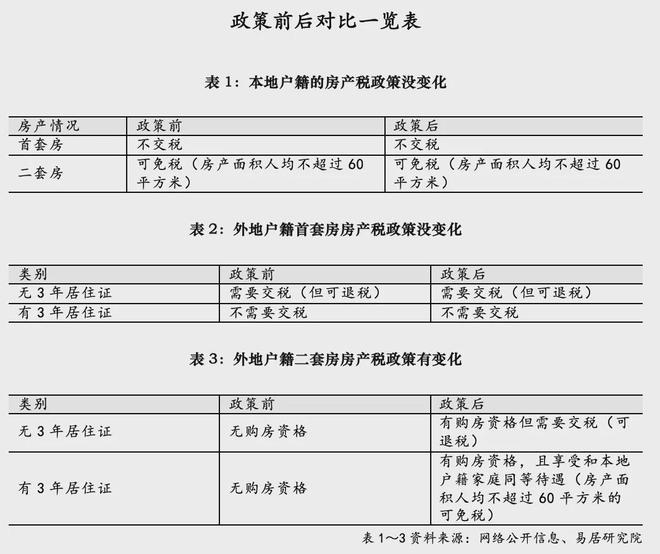 九游体育：楼市焦点@深业深嘉上府官方售楼处发布：深业深嘉上府享奢华配套(图32)