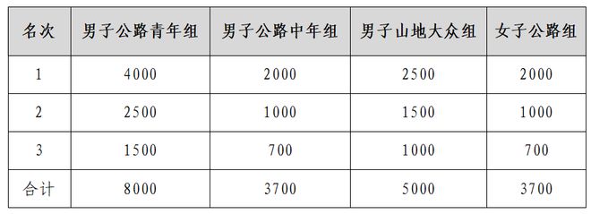 2025年福建省自行车联赛（光泽站）(图4)