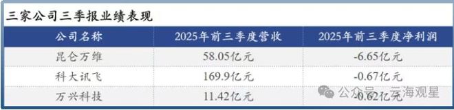 逆袭的360：当百度腾讯还在AI赛道烧钱它已悄悄赚了9亿！