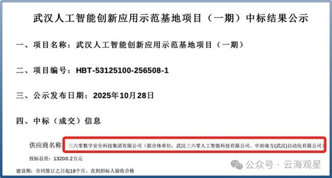 逆袭的360：当百度腾讯还在AI赛道烧钱它已悄悄赚了9亿！(图6)
