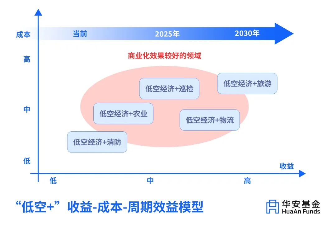 未来3-10年必须抢占的六大技术赛道抓住一个就能逆袭翻身