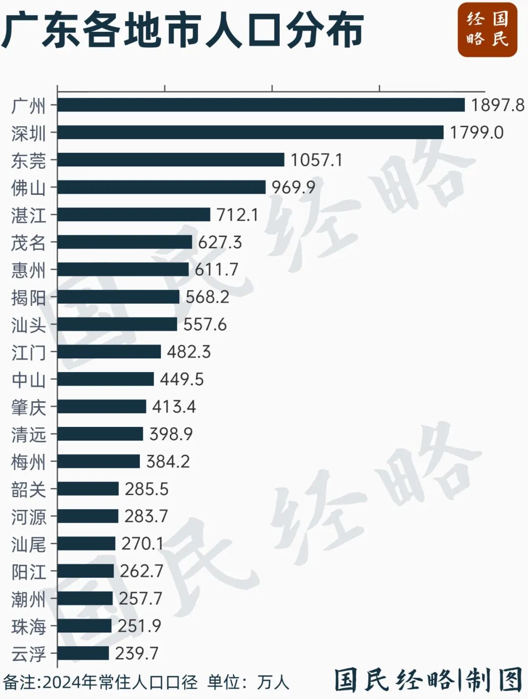 九游体育：又一个千万人口大市要来了
