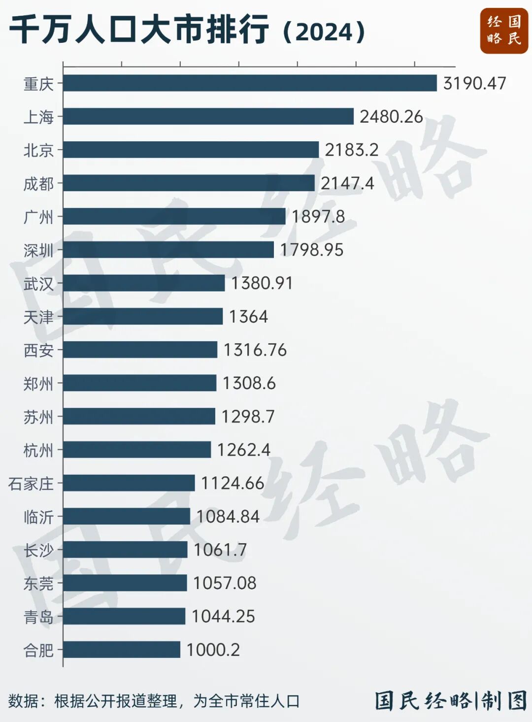 九游体育：又一个千万人口大市要来了(图2)