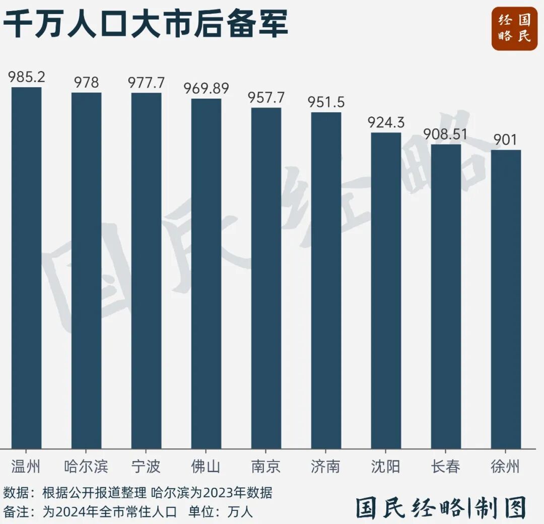 九游体育：又一个千万人口大市要来了(图3)