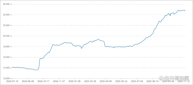 A股进入下半场还有哪些风口 资源板块成新主线(图2)