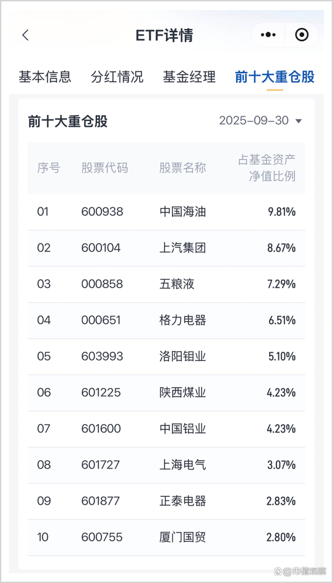 A股进入下半场还有哪些风口 资源板块成新主线(图3)