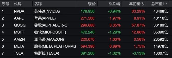 九游体育：“抛售日本”开始了高市早苗“放水”；俄乌“28点计划”曝光特朗普下最后通牒；美联储12月降息概率升至七成｜一周国际财经(图8)