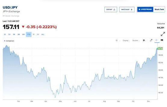 九游体育：“抛售日本”开始了高市早苗“放水”；俄乌“28点计划”曝光特朗普下最后通牒；美联储12月降息概率升至七成｜一周国际财经(图4)