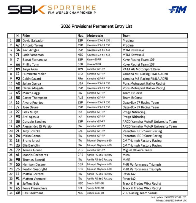 九游app：新组别新对手！WSBK全新轻量级组别Sportbike阵容揭秘(图25)