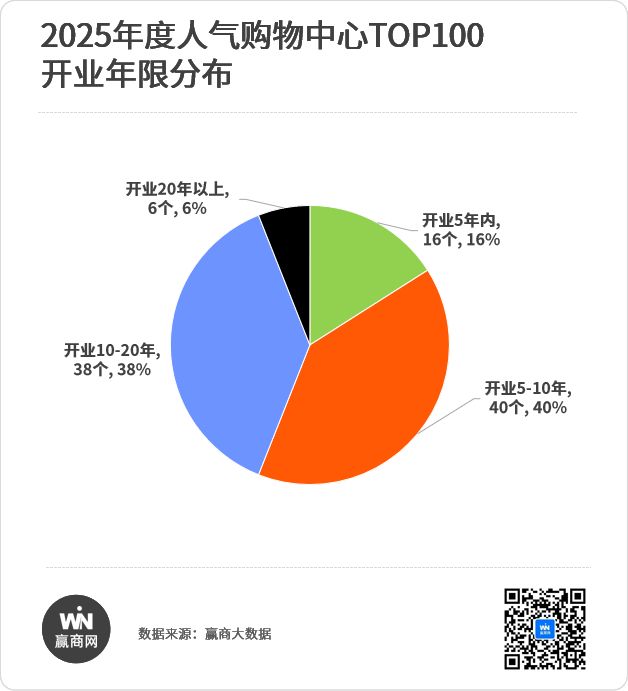 万字揭秘100个“最红”商场命门又变了(图3)