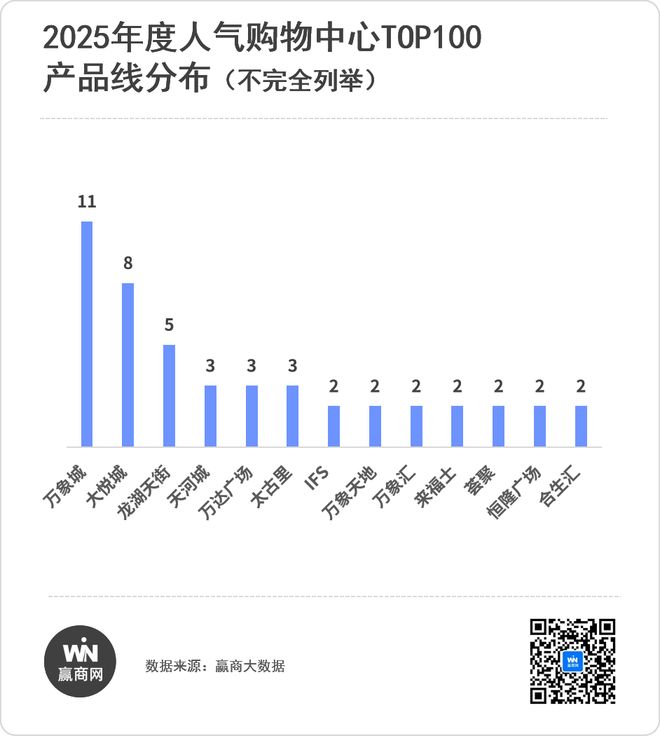 万字揭秘100个“最红”商场命门又变了(图4)
