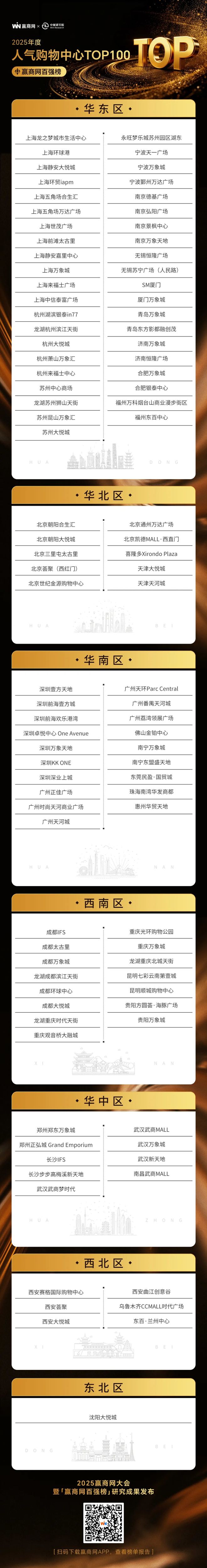 万字揭秘100个“最红”商场命门又变了(图1)