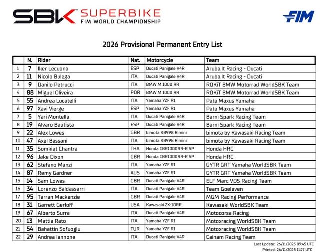WSBK 2026赛季阵容解析之Superbike公升组(图24)