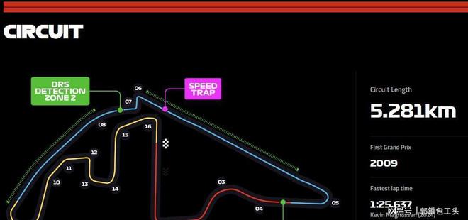 九游体育：阿布扎比极致死磕：三强争霸搅局者与木瓜规则影响冠军(图3)